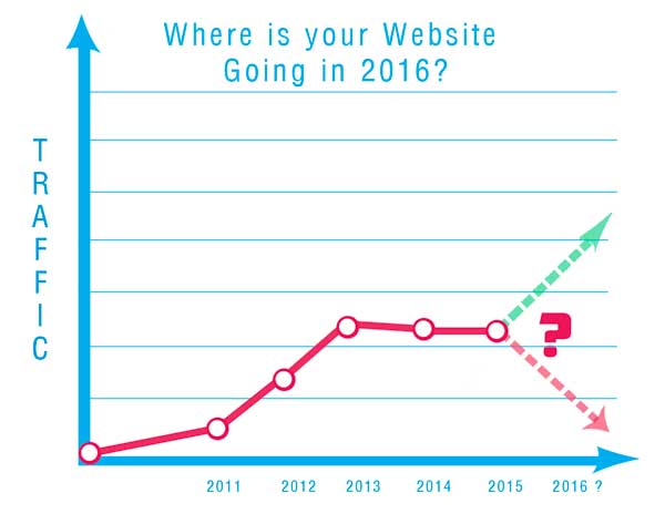 Chart showing website traffic  graph 