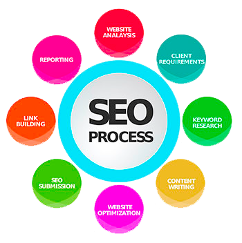 Website Search Engine Optimisation